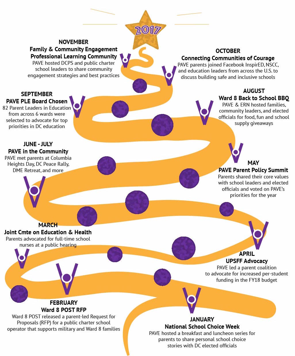 PAVE HOLIDAY INFOGRAPHIC